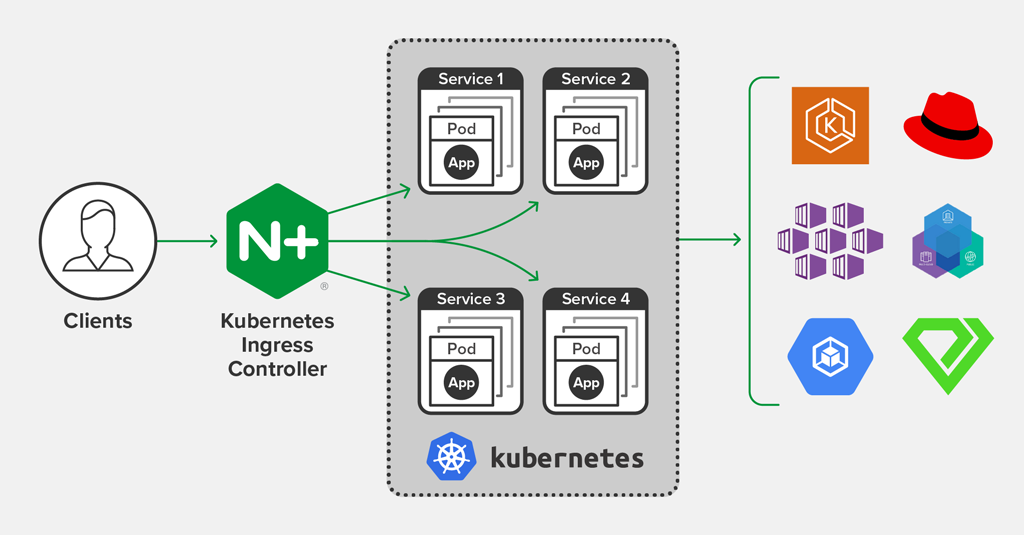 k8s Ingress nginx错误页面的深度定制  第5张