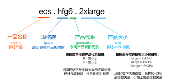 基于ack k8s集群调度的方案设计第2张